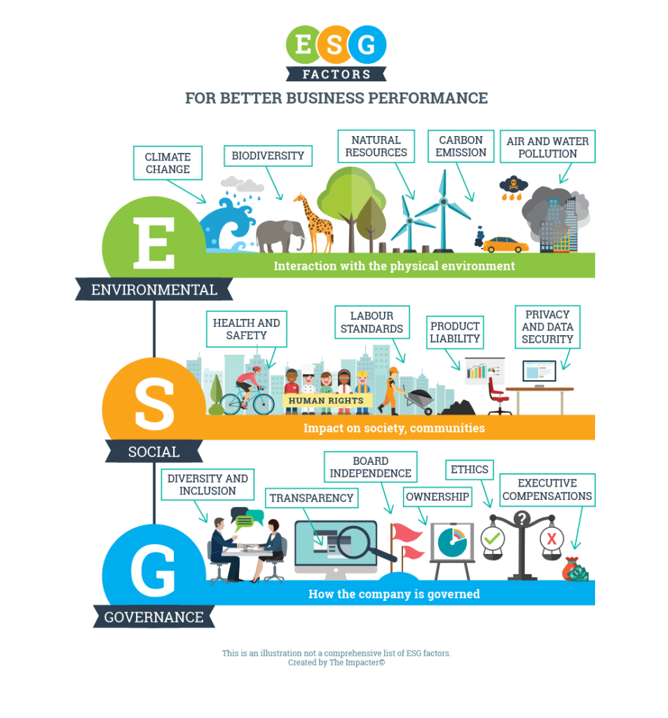 ESGについて説明された画像